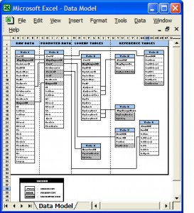 Spreadsheet Data Model